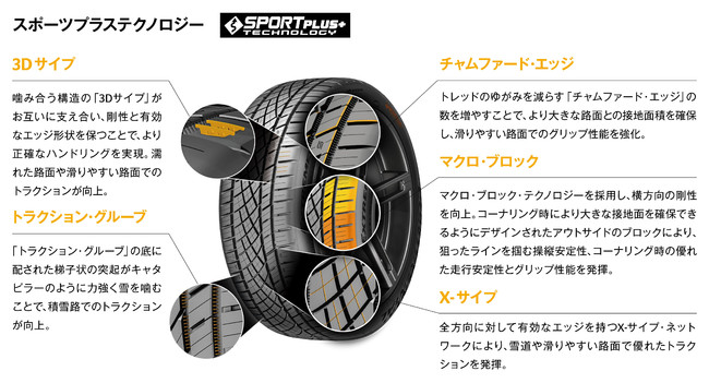 1個目　コンチネンタル エクストリームコンタクトdws plus　2本セット