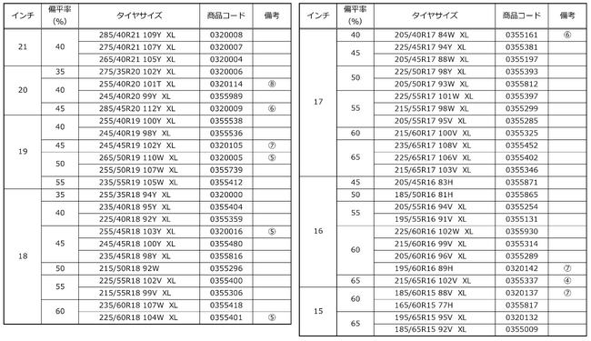 サイズ表