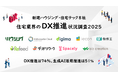 【住宅業界のDX推進調査2025】「DXに取り組む/取り組む予定」が74%で過去最高!DXで「人手不足の解消に貢献」は54%、業務での「生成AI活用/活用予定」は51%
