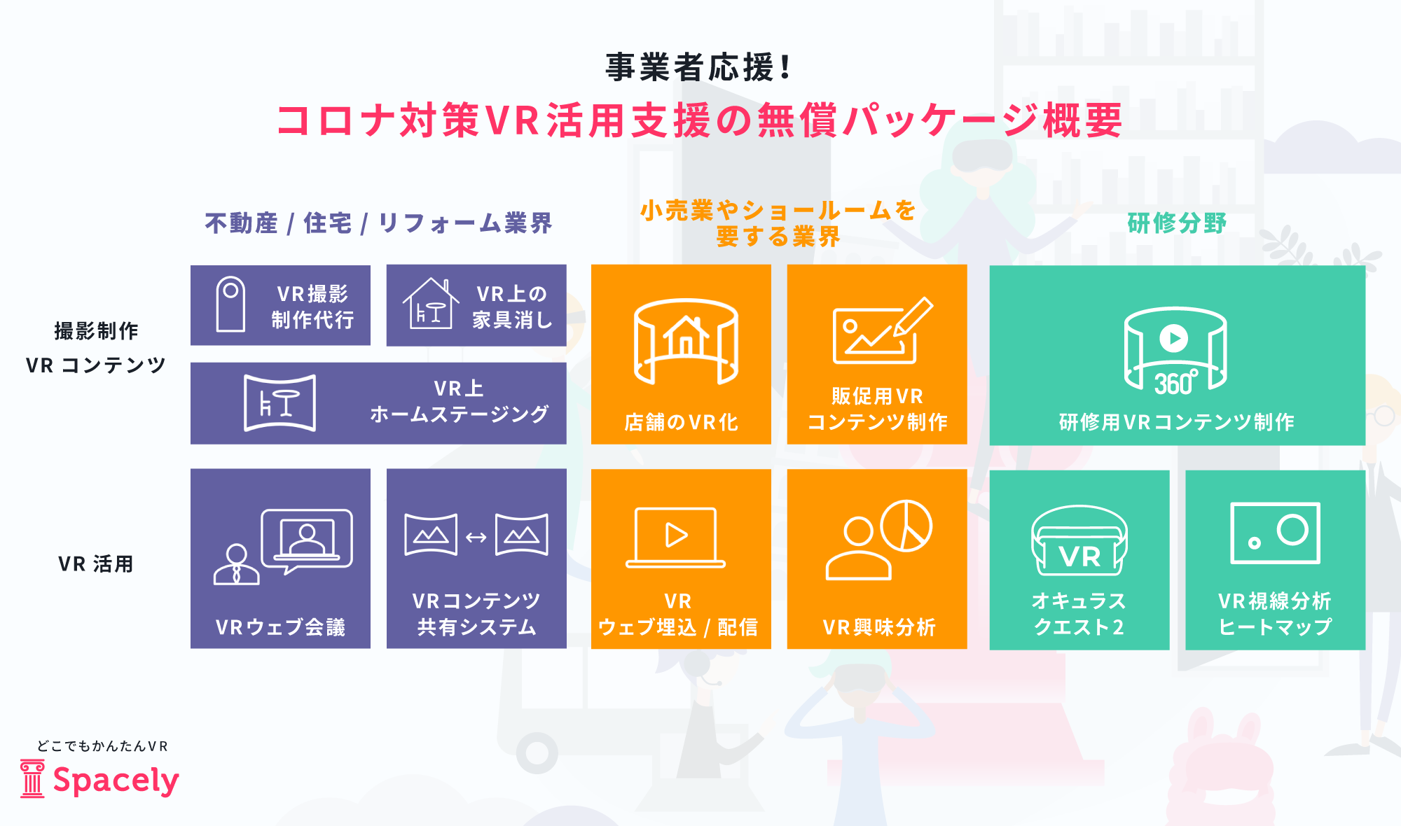 Vrクラウドのスペースリー 事業者応援 コロナ対策vr活用支援の無償パッケージ をリリース 株式会社スペースリーのプレスリリース