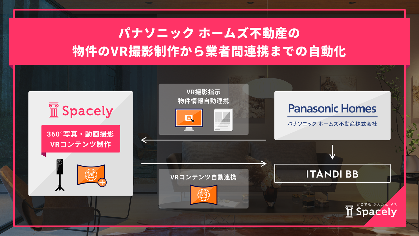 パナソニック ホームズ不動産 物件のvr撮影制作からvr含む物件情報の業者間連携までを自動化 株式会社スペースリーのプレスリリース