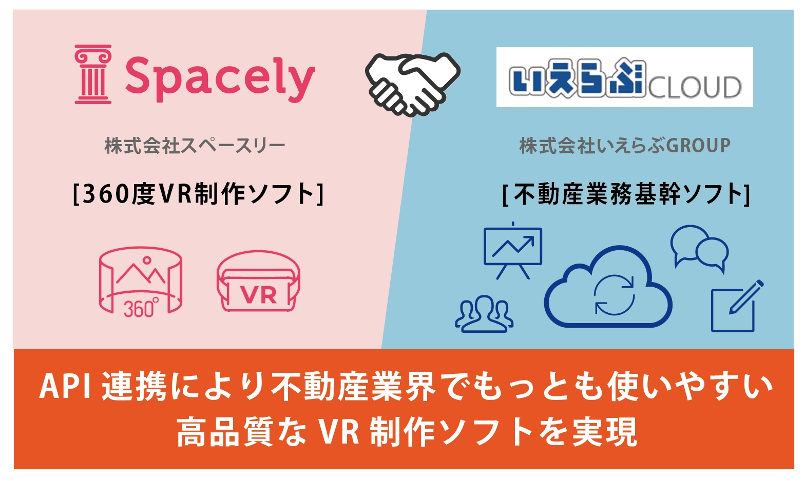 Vrクラウドの スペースリー が不動産業務基幹ソフトを全国展開する いえらぶgroup と業務提携 株式会社スペースリーのプレスリリース