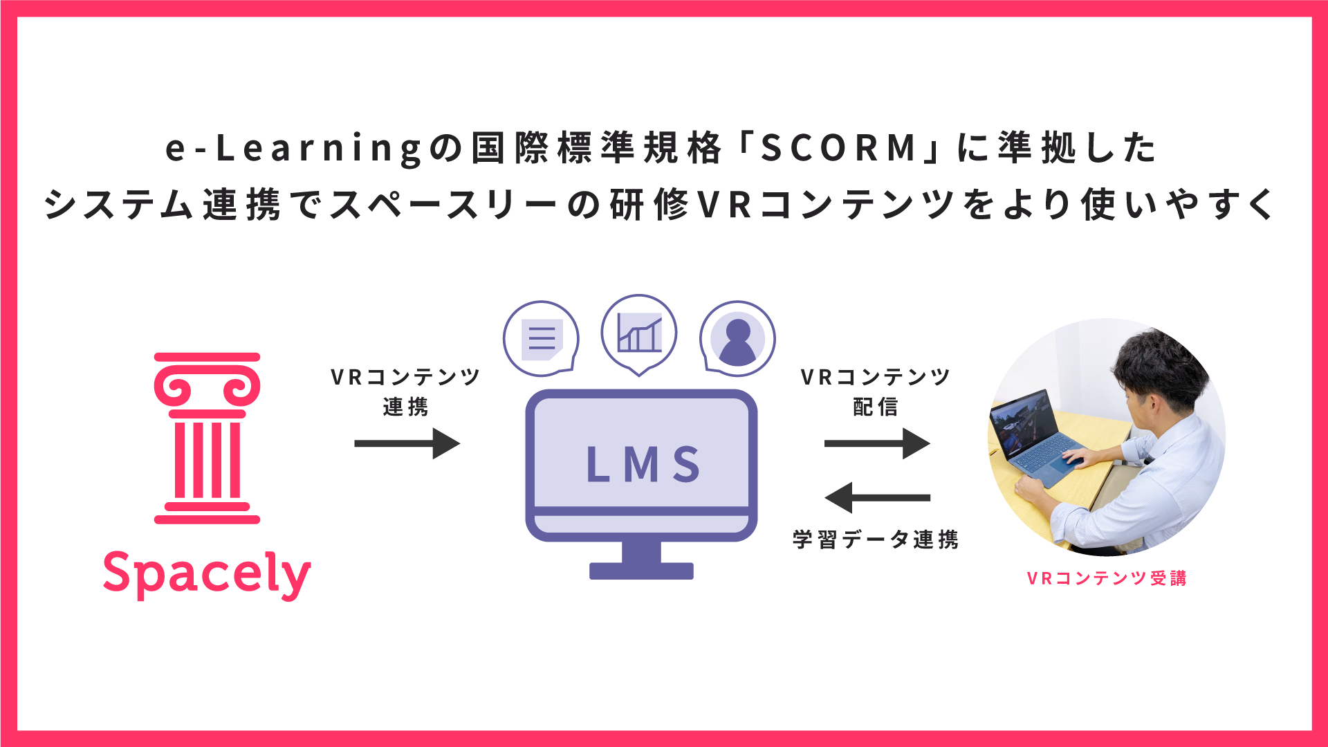 Vrクラウドのスペースリー E Learningシステムの国際標準規格 Scorm に対応してリッチで没入感のある研修vrコンテンツの配信と学習データの連携が可能に 株式会社スペース リーのプレスリリース