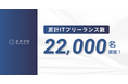 ITフリーランスの案件サイト「テクフリ」の登録フリーランス数が22,000名を突破！