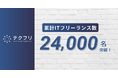 ITフリーランスの案件サイト「テクフリ」の登録フリーランス数が24,000名を突破！