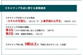 スキルマップ、人事担当者の9割以上が「人材育成に活用できている」と実感作成フェーズでは「スキル項目の洗い出し」が課題に