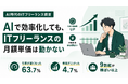 AIで効率化してもITフリーランスの月額単価は動かない。9割超が横ばい以上・上がったのは4.7%