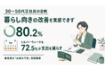 30〜50代正社員の8割が暮らし向きの改善を実感できず。シルバーウィークも7割超が「支出を減らす」