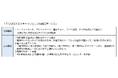 第四北越銀行との「ＴＳＵＢＡＳＡキャッシュレス加盟店サービス」に係る提携の開始について