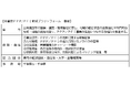 千葉県ＰＰＰ/ＰＦＩ地域プラットフォームの設立およびキックオフセミナーの開催について