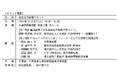 千葉県「男女共同参画サミット」への参加について