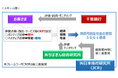 株式会社紀伊乃国屋向け「ちばぎんポジティブインパクトファイナンス」の取組みについて