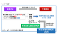 ロードスターキャピタル株式会社向け「ちばぎんポジティブインパクトファイナンス」の取組みについて