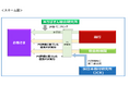株式会社イオンファンタジー向け「ポジティブインパクトファイナンス」の取組みについて