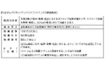 株式会社千葉東建設向け「ちばぎんポジティブインパクトファイナンス」の取組みについて