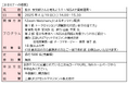 「松木 安太郎さんと考えよう!~NISAで資産運用~」の共催について