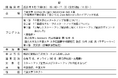 千葉大学との「スタートアップセミナーCHIBA 2025」の開催について