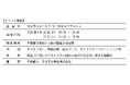 「ちばぎんSTAY STREETマルシェ」の開催について