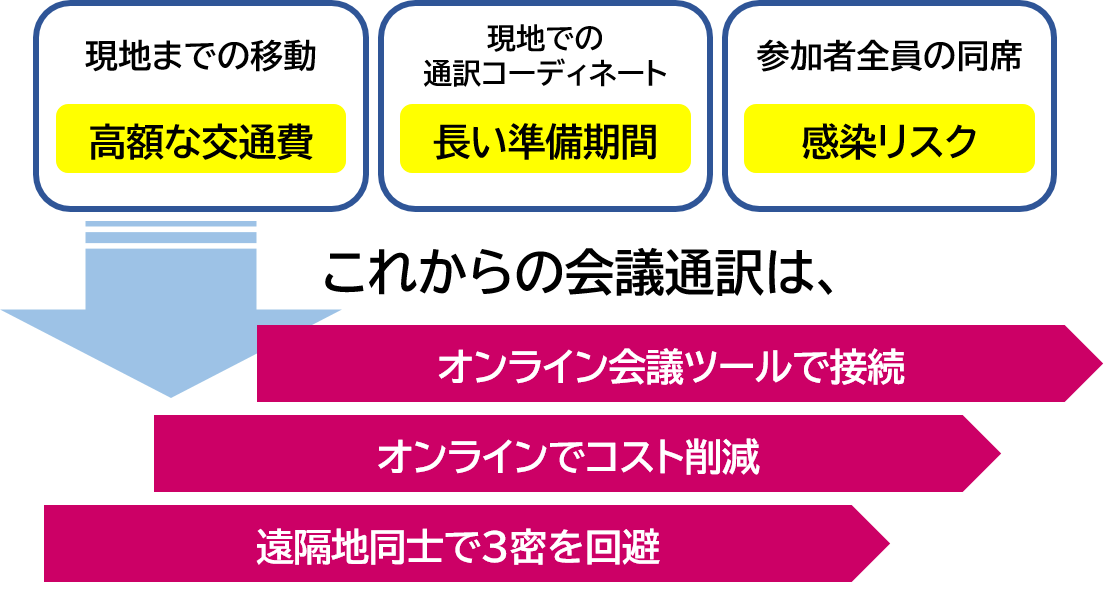 サブスク型 オンライン会議通訳サービス の提供を開始 株式会社テリロジーサービスウェアのプレスリリース