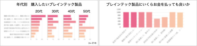 くつろぎカフェタイム 脳活性リラックス向上マシン、ブレインモバイル