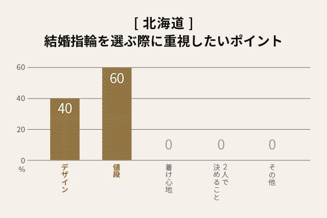 [北海道]結婚指輪を選ぶ際に重視したいポイント