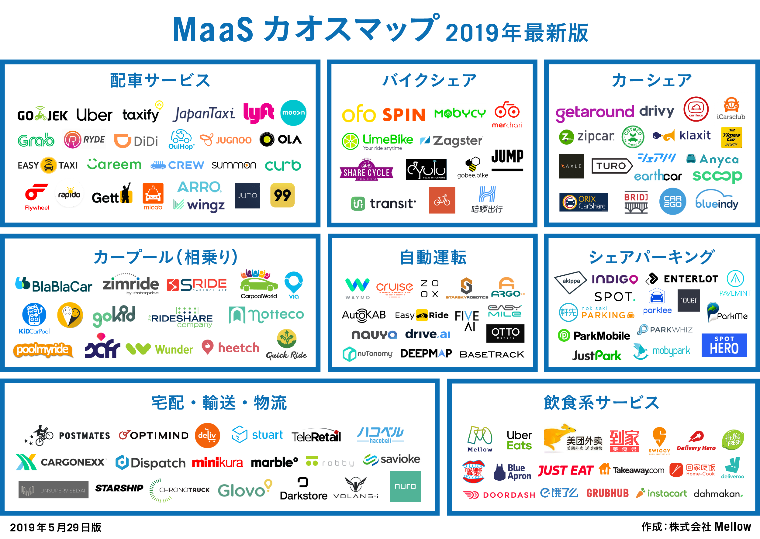 【Mellow】「世界のMaaS企業」カオスマップ 2019年度版を日本初公開｜株式会社Mellowのプレスリリース