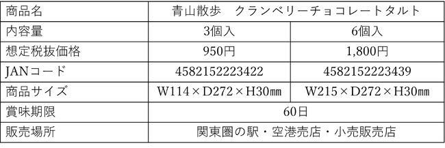 商品概要