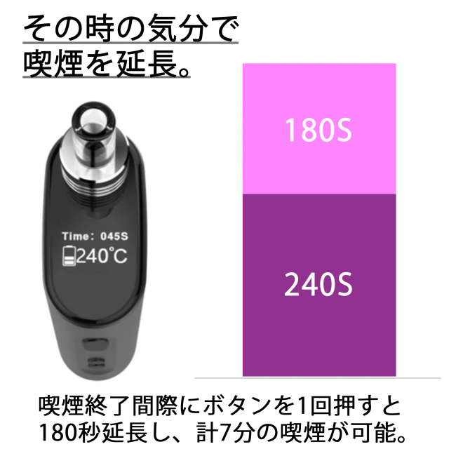 Amazon発売と同時にベストセラー！ タバコ代激減の切り札デバイス・ヴェポライザーの累計10万台突破した機種の後継機「WEECKE C-VAPOR4. 0」新登場！ドン・キホーテでも年内取り扱い開始！｜株式会社晴和のプレスリリース