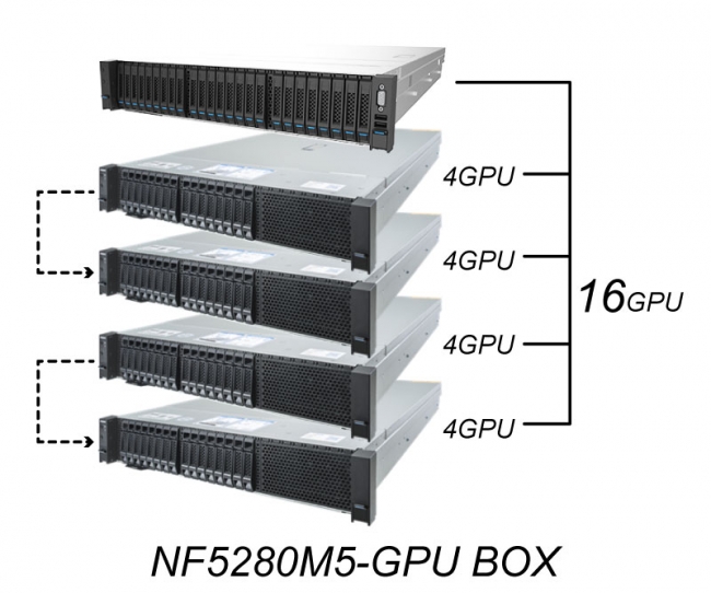 GPUを最大16基搭載可能なクラスタ”GPU BOX”サーバーの販売を開始～GPU