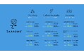 ㈱ユナイテッドアローズのサステナビリティ活動「SARROWS」2030年に向けた3つの活動目標に対する実績と進捗の報告（2023年4月～2024年3月）