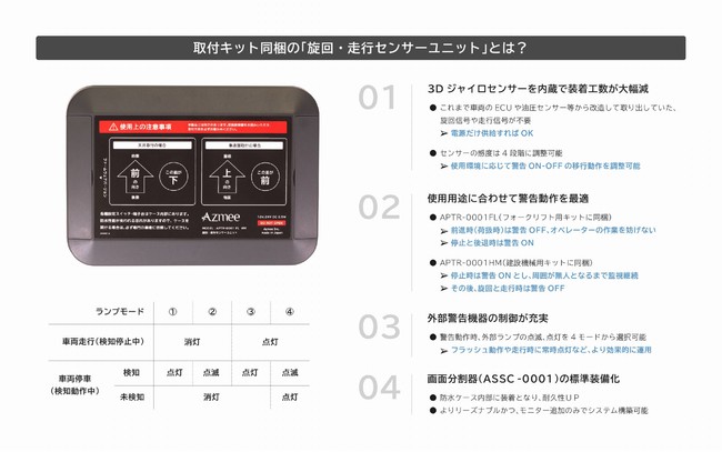 走行・旋回センサーユニット２