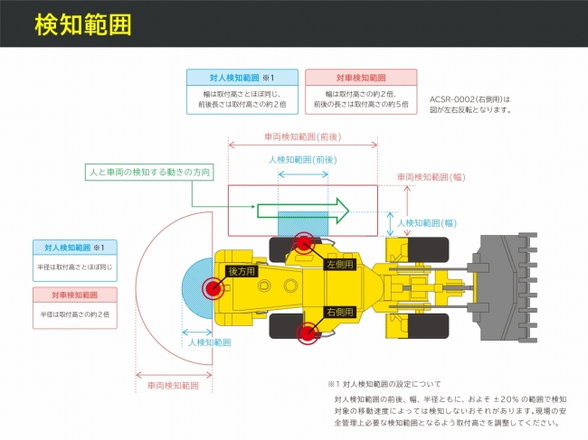 検知範囲図