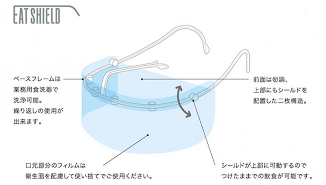 「イートシールド」イメージ