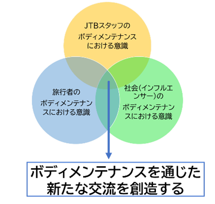 プロジェクトの目的