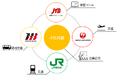 JTB×JR東日本×はとバス×JAL、4社共創によるユニット型修学旅行「Well-being School Journey」を提供開始