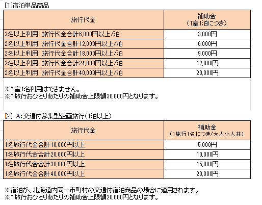 北海道ふっこう割 補助金を活用した旅行商品申込受付を開始します 株式会社jtbのプレスリリース