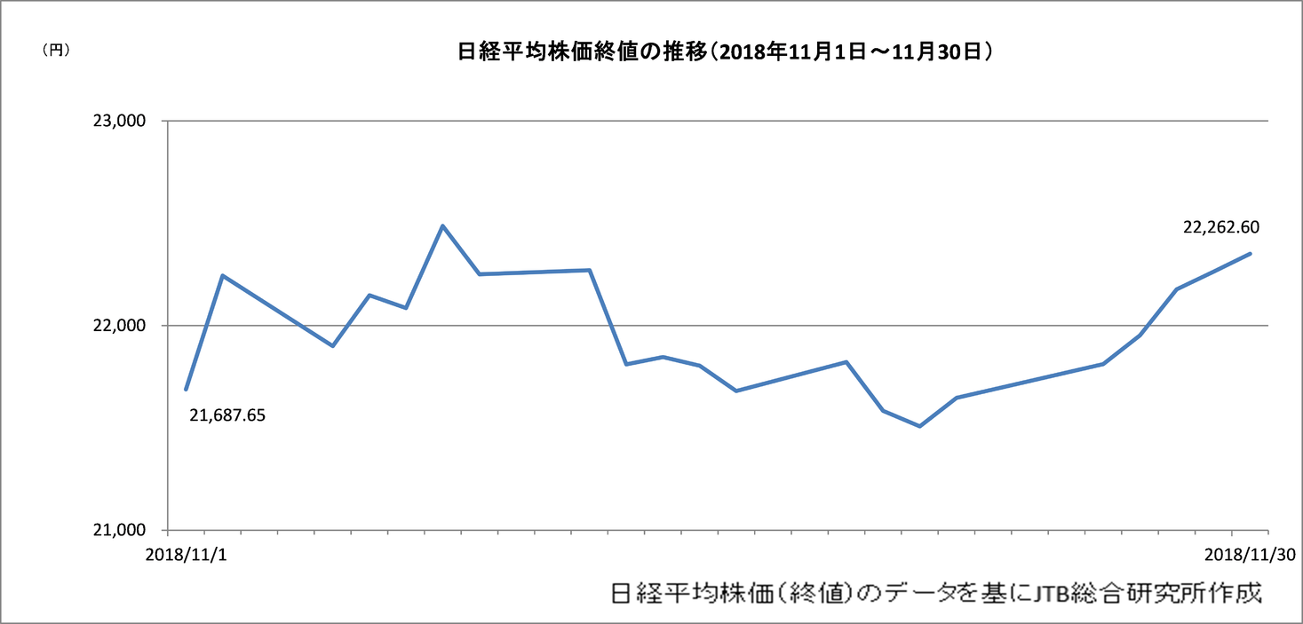 海外旅行人数は過去最高の73 4万人 旅行への意欲は高く総旅行人数も過去最高 株式会社jtbのプレスリリース