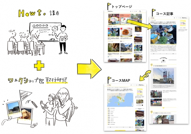 観光コースを作成する市民ライターを育成 地域密着型の新しいプログラム まち歩きプロデュース 販売スタート 株式会社jtbのプレスリリース