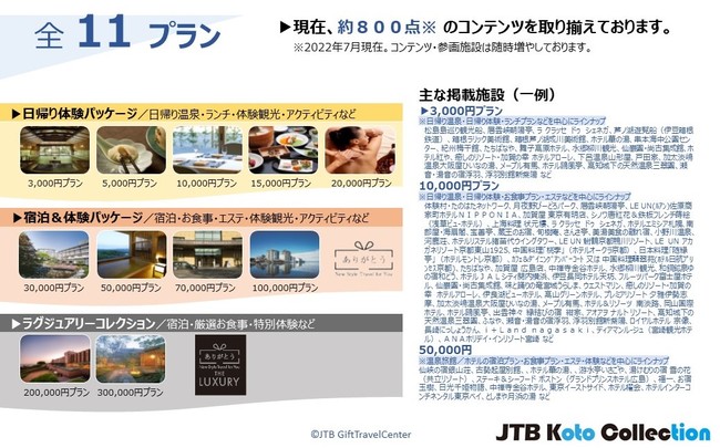 JTBのえらべる旅行・体験ソーシャルギフトプラン 『JTB Koto