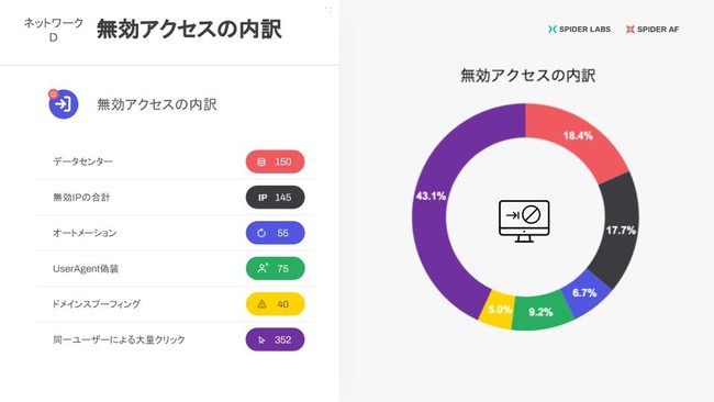 Spider AF ​無料診断レポート抜粋