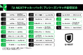 U-NEXT、欧州サッカーのプレシーズンマッチを一挙ライブ配信。7月12日から計20試合をサッカーパックで