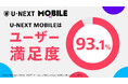 U-NEXT MOBILEは満足度93.1%。お客さまの声を元に改善を行い、7月からはギガ増量特典がスタート