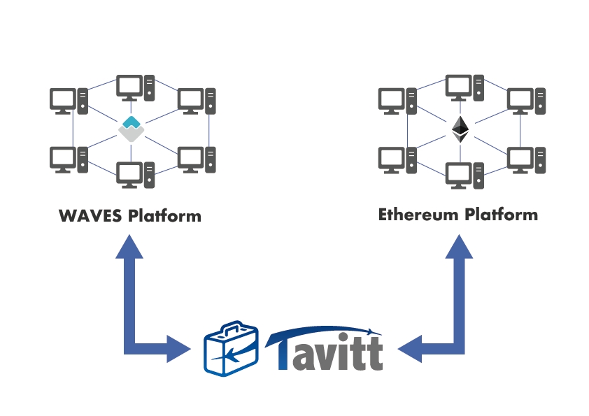 Tavittcoin Tvc イーサリアムプラットフォームでも取引可能に Tavitt Thailand Co Ltd のプレスリリース