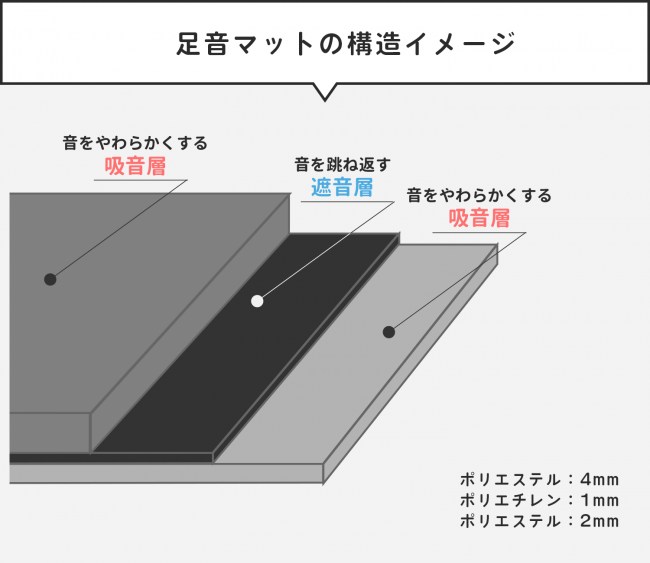 店舗良い ピアリビング 足音マット 11枚 ecousarecycling.com