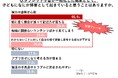 【α世代は想像力・表現力が低下?】タブレットの学習活用が「有効」だと感じる一方で「知育ブレーキ」を懸念する保護者も 夏休みはiPadを活用した「デジタル絵画」で「想像力」を育むチャンス!