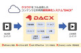 コンテンツ2次利用超効率化システム『DACX』