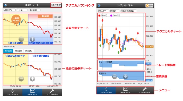 チャート予測ツール Fxtf未来チャート スマートフォン版が登場 ゴールデンウェイ ジャパン Fxトレード フィナンシャル Fxtf のプレスリリース