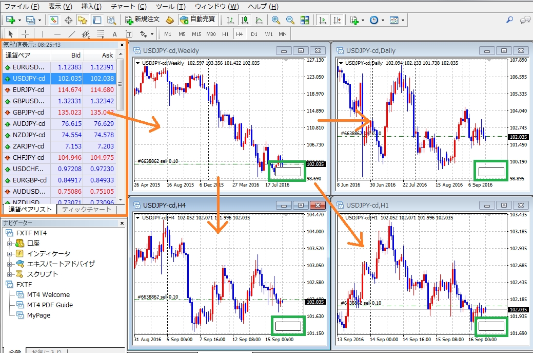 グループ化した複数チャートの時間足 通貨ペアを一括変更するインジケーターをmt4に導入 Fxトレード フィナンシャル Fxtf ゴールデンウェイ ジャパン Fxトレード フィナンシャル Fxtf のプレスリリース