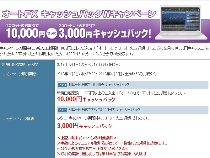 Fx自動取引サービス オートfx 最大1万3千円新規口座開設キャッシュバックキャンペーン実施中 ゴールデンウェイ ジャパン Fx トレード フィナンシャル Fxtf のプレスリリース