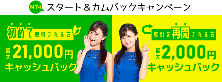 Mt4スタート カムバックキャンペーンで最大21 000円キャッシュバック 18年11月 ゴールデンウェイ ジャパン Fxトレード フィナンシャル Fxtf のプレスリリース